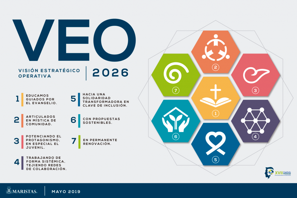 Síntesis conceptual de la Visión Estratégica Operativa 2026 de la Provincia Marista de México Central.